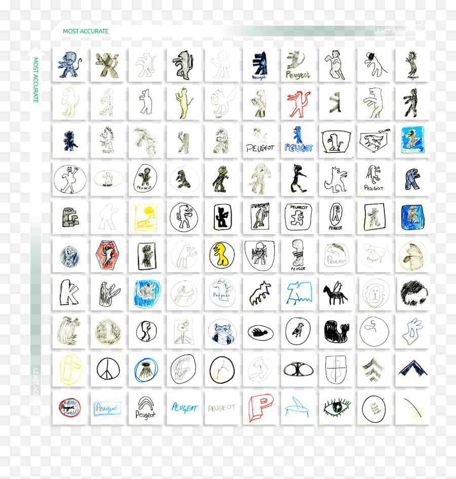Logos From Memory 100 Participants Draw Car Insignias From Emoji,Ferocity Of Emotions Logos From Memory 100 Participants Draw Car Insignias From Emoji,Ferocity Of Emotions
