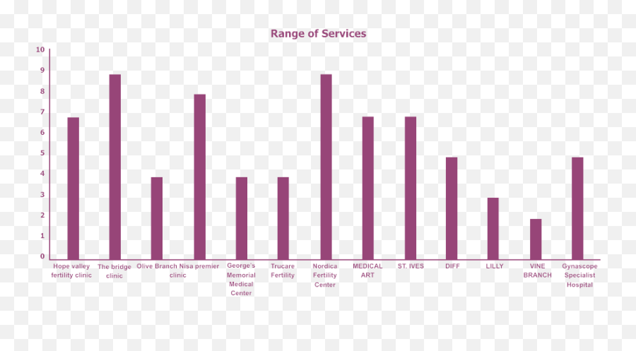 A Comprehensive Ranking Of Fertility Clinics In Nigeria Emoji,Spurs Of Emotion