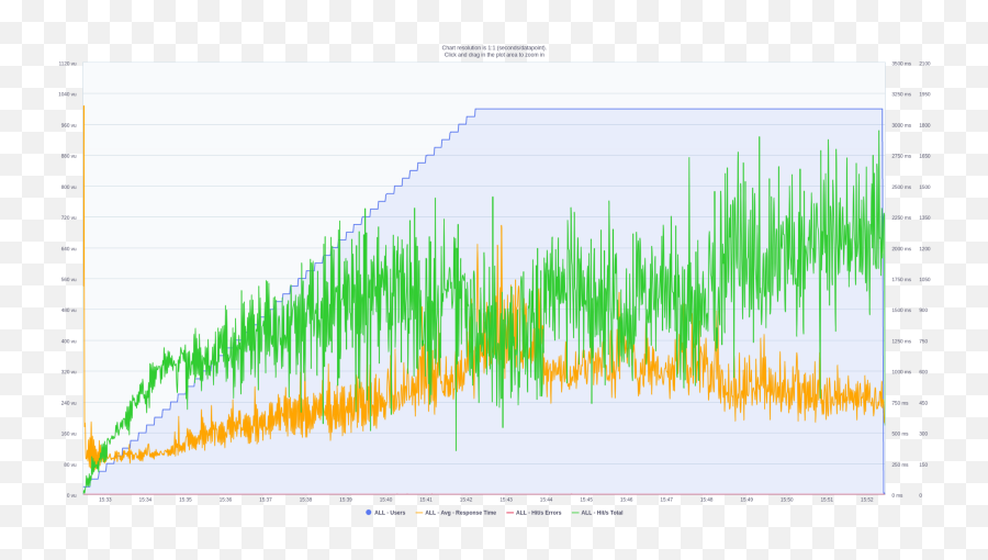 What We Learned By Serving Machine Learning Models At Scale Emoji,Chart Increasing Emoji Meaning