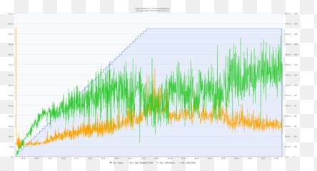 What We Learned By Serving Machine Learning Models At Scale Emoji,Chart Increasing Emoji Meaning
