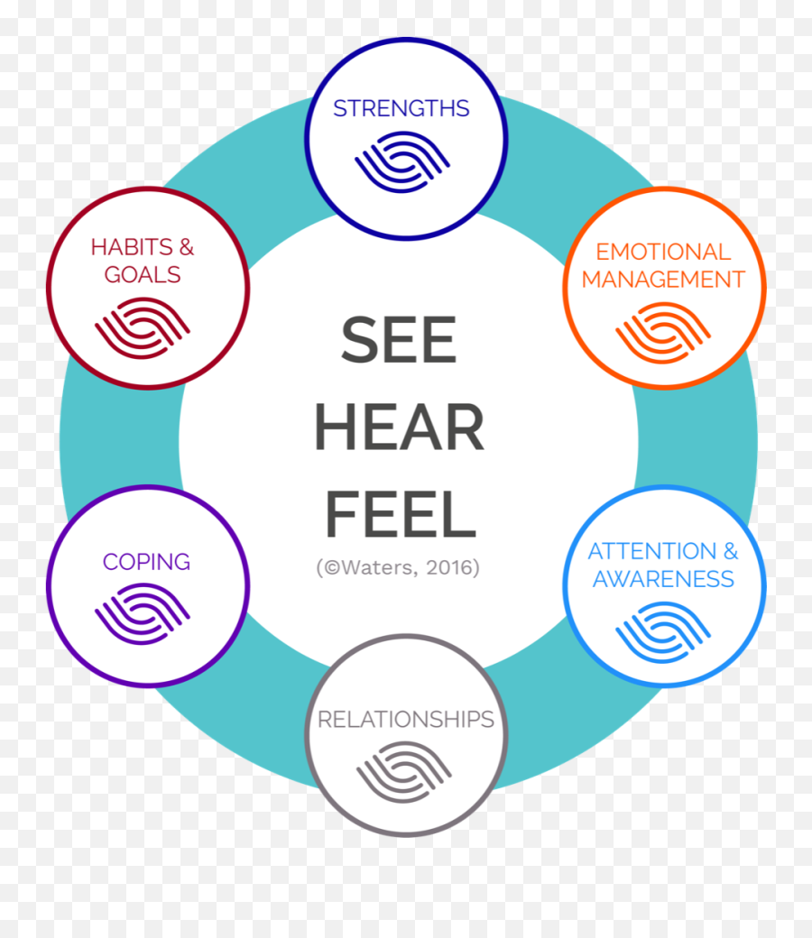 Visible Wellbeing Auburn South Primary School - Vertical Emoji,External Emotions