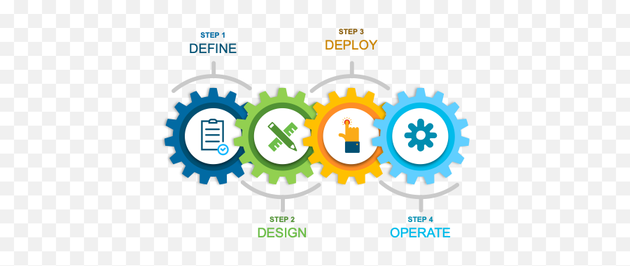 Ise Byod Prescriptive Deployment Guide - Preventive Maintenance Predictive Maintenance Emoji,Cisco Jabber Emoticons Codes