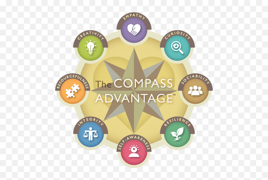 Metacognition Edutopia - Advantages Of Compass Emoji,Emotions Of Spock Poster