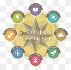 Metacognition Edutopia - Advantages Of Compass Emoji,Emotions Of Spock Poster