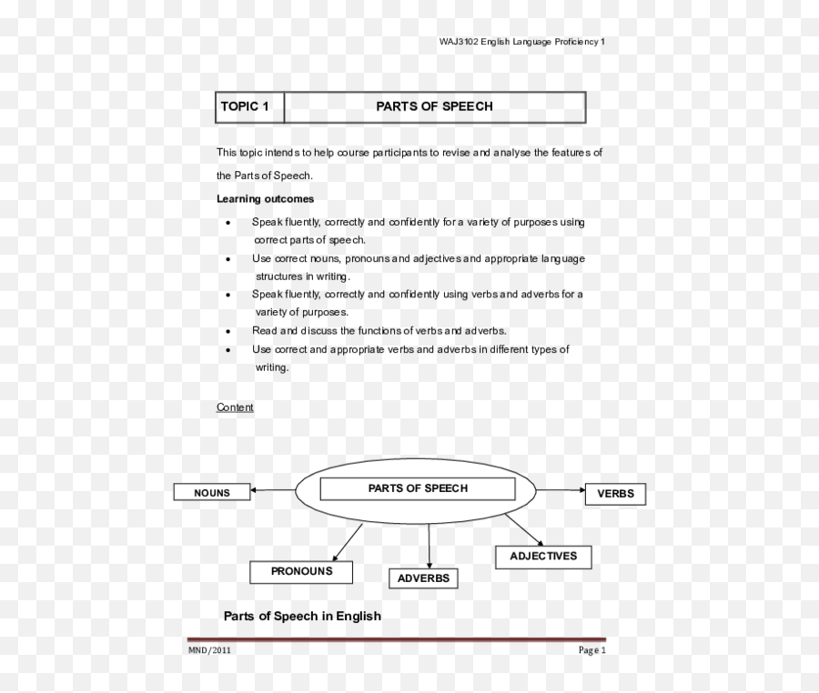 Topic 1 Parts Of Speech - Document Emoji,Positive Noun Emotion