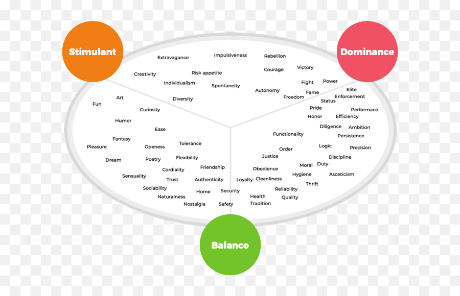 A New Approach To Creating User Personas - Dot Emoji,