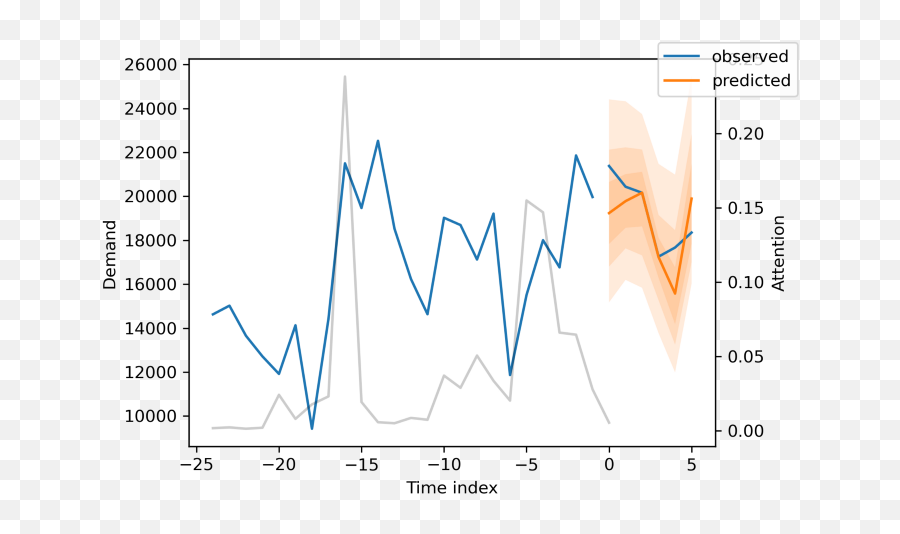 Presentación De Pytorch Forecasting - Pytorch Forecasting Emoji,Jordan Schlansky Emotion