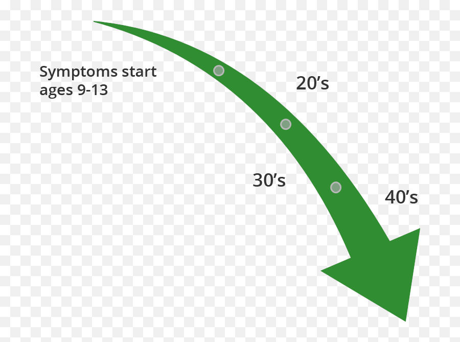 Trichotillomania Pulling Disorder - Trichotillomania Prevalence Emoji,Frontal Pulls And Emotion