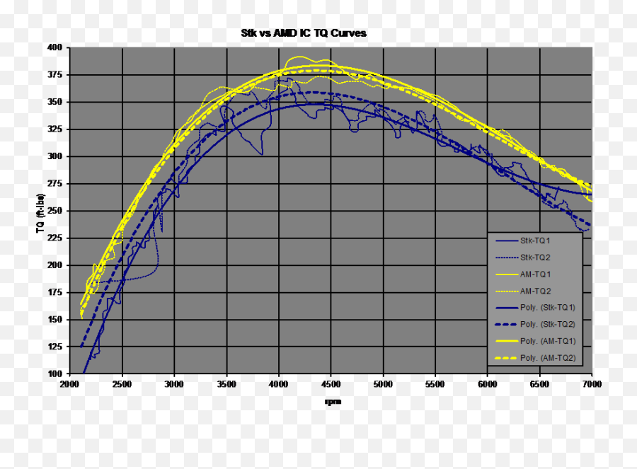 My Audi S4 - Virago 535 Power Curve Emoji,B5 S4 Work Emotion