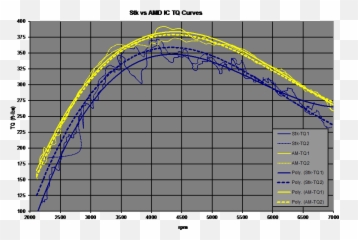 My Audi S4 - Virago 535 Power Curve Emoji,B5 S4 Work Emotion