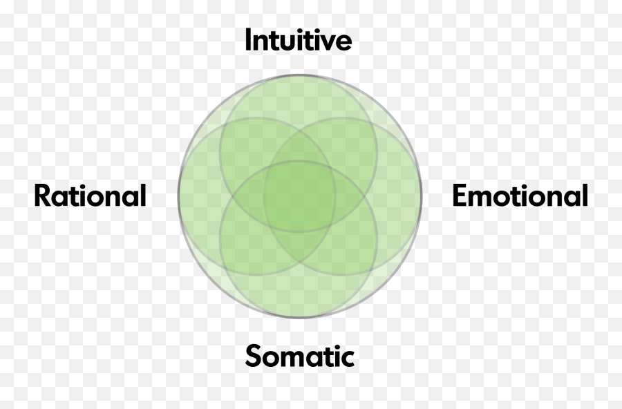 Activating Our Super - Vertical Emoji,Molecules Of Emotion