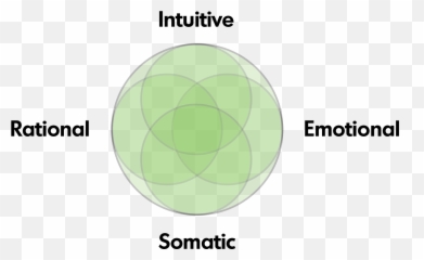 Activating Our Super - Vertical Emoji,Molecules Of Emotion