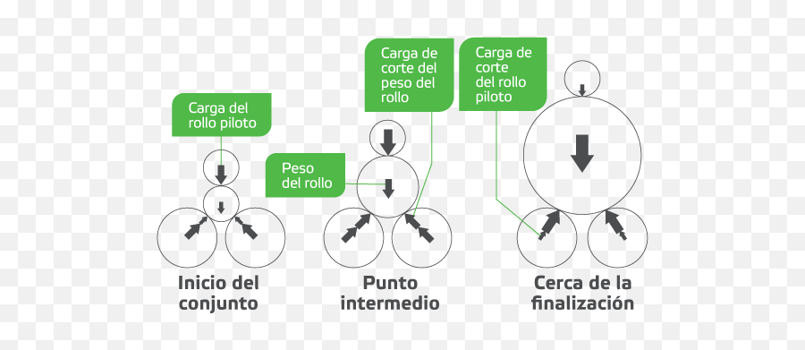 Reporte De Campo Principios De Bobinado Parte 2 Presión Emoji,Cimo Eliminar Las Pequeños Emoticons De Messenger En Un Texto