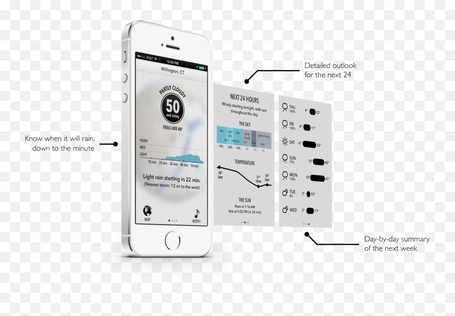 The Top 10 Iphone Apps You Are Not Currently Using - Ios Emoji,Wechat Special Emoticons Iphone