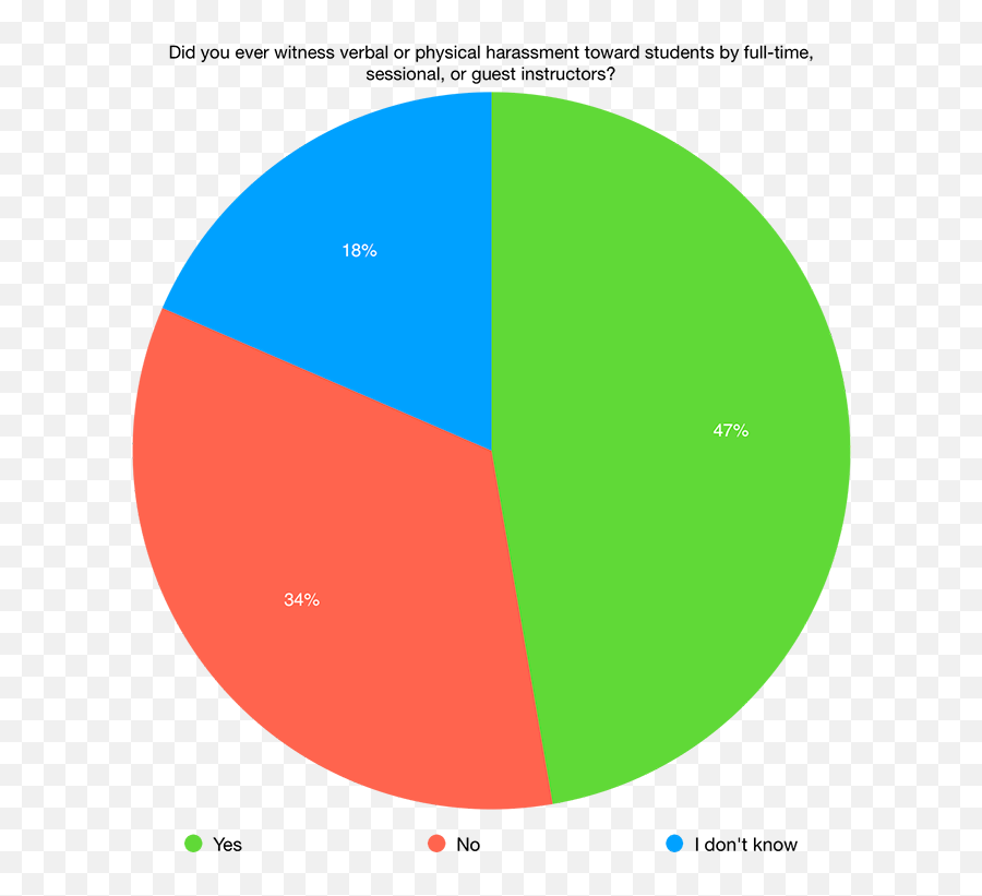 The State Of Acting Training In Canada - Dot Emoji,Showing The Right Amount Of Emotion When Acting