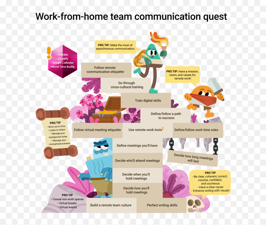 How To Improve Team Communication When Working From Home - Language Emoji,Break The Ice In Emojis