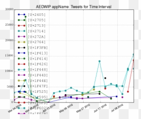 Trouble Using Emoji In Labels - Plot,Emoji Labels