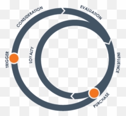 Consumer Decision Journey Mapping - Consumer Decision Journey Emoji,What We Feel And Why We Buy: The Influence Of Emotions On Consumer Decision-making