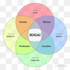 Ikigai The Japanese Secret To A Long Emoji,Japanese Love Emotions