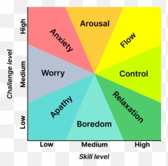 Psychology U2013 Mqttk Emoji,Schachter-singer Vs. James-lange Vs. Cannon-bard Theories Of Emotion Mnuemonics