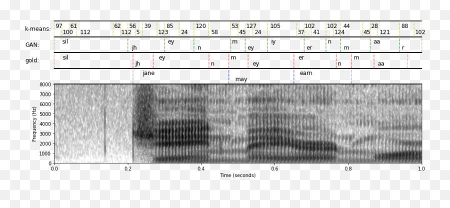 Unsupervised Speech Recognition U2013 Arxiv Vanity Emoji,Amharic Emotion Classification