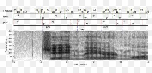 Unsupervised Speech Recognition U2013 Arxiv Vanity Emoji,Amharic Emotion Classification