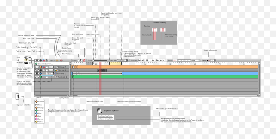 Timeline Rewrite Issue 533 Pencil2dpencil Github Emoji,Windows Onion Emoji Vector