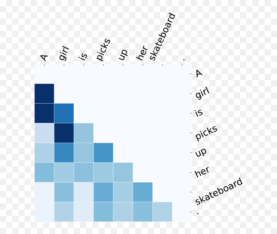 Fast Directional Self - Attention Mechanism Deepai Plot Emoji,Works Emotion Cr Kai Fast Directional Self - Attention Mechanism Deepai Plot Emoji,Works Emotion Cr Kai