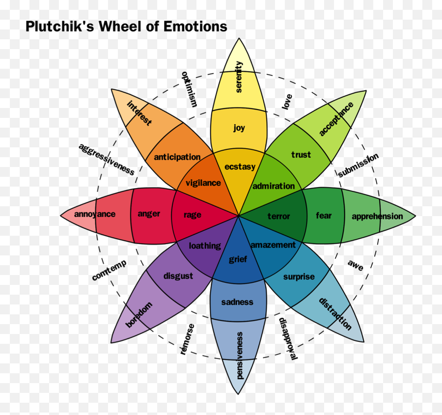 About The Emotions - Wheel Of Emotions Emoji,Emotion