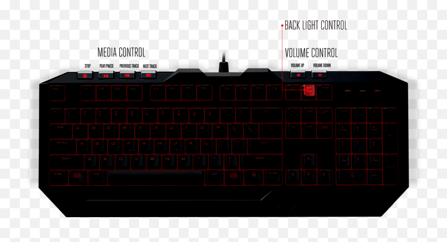 Kit Tastiera - Mouse Cm Storm Devastator 2 Green It Cooler Master Devastator 2 Key Layout Emoji,Simboli Emoticon Tastiera