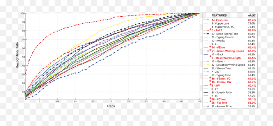 Cmc Curves For Each Feature After Each Feature Their Id - Plot Emoji,Depth Chat Emoticons