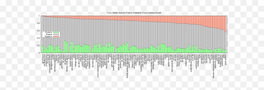 Analyzing Users Sentiment Towards Emoji,10 Trending Emotions On Twitter Regarding Automobile Industry