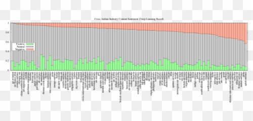 Analyzing Users Sentiment Towards Emoji,10 Trending Emotions On Twitter Regarding Automobile Industry
