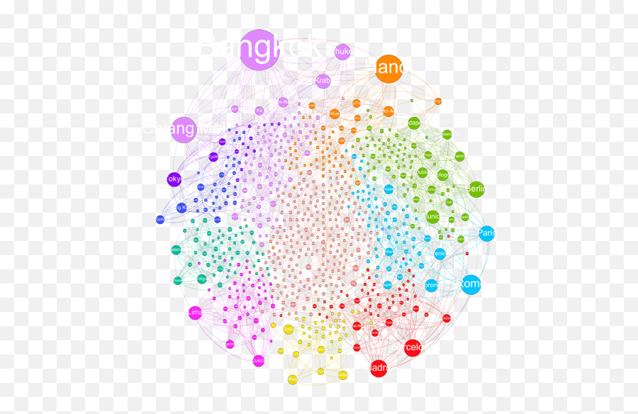 2 582 Reddit Travel Itineraries Visualized - Data Visualization For Travel Emoji,B Emoticon Reddit