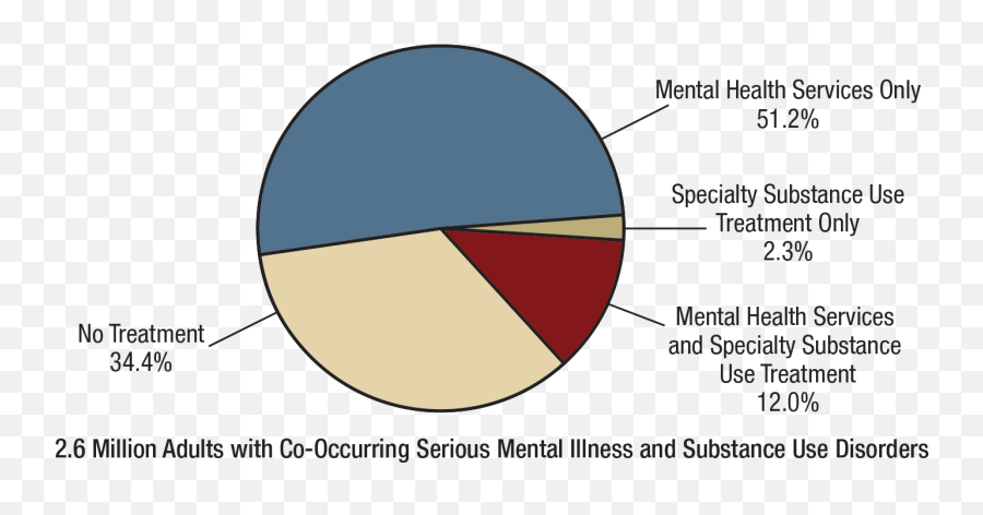 Key Substance Use And Mental Health Indicators In The United - Vertical Emoji,Human States Health Emotion