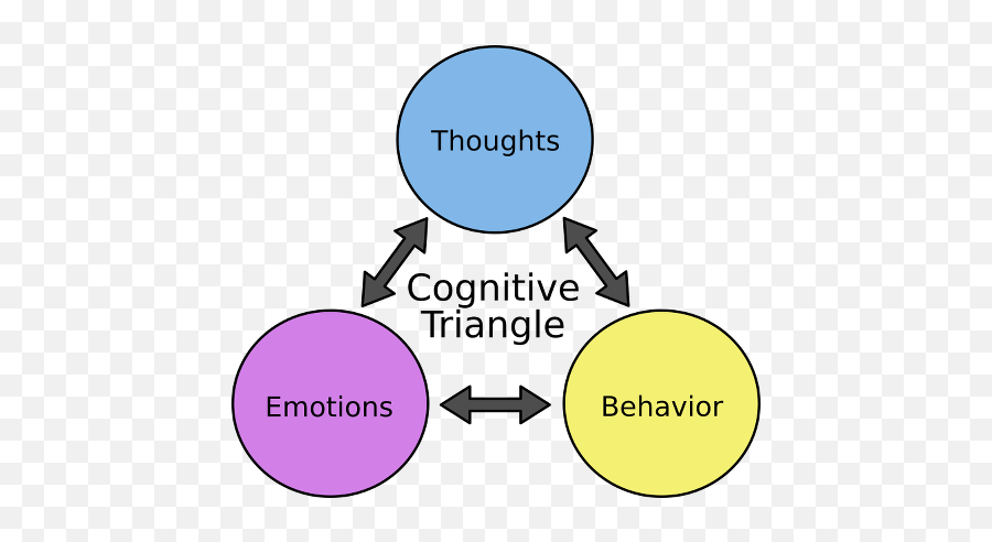 Dr - Sharing Emoji,Thoughts Emotions Behaviors Triangle