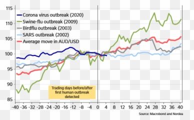 Pound To Australian Dollar Fx Rate Outlook Brexit Priced - In Plot Emoji,Livedollar Sign Emoticon