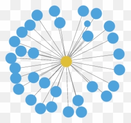 Semoss User Guide - Vertical Emoji,Emotion Identifier Chart