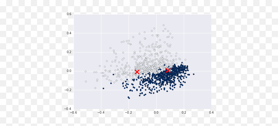 Fixed Plot A Document Tfidf 2d Graph Pythonfixing Emoji,Vader Emoji Google Drive