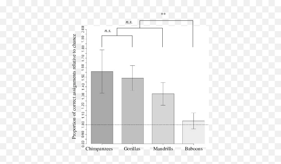 Facial Resemblance Between Relatives In 4 Primate Species - Plot Emoji,Scienmag Interpreting Emotions