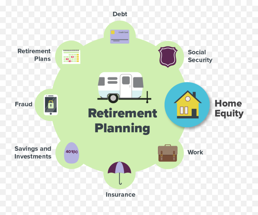 Using Your Homeu0027s Equity Smart About Money - Retirement Planning Clipart Emoji,Home Decorations And Emotions