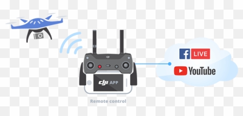 Live Video Drone Off 75 - Wwwdaralnahdacom Drone Video Streaming Emoji,Eachine Emotion Drone-xpro