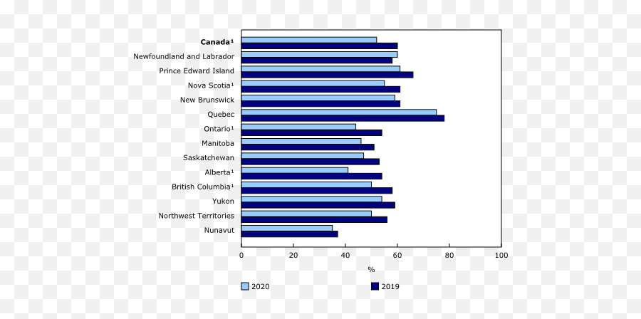 The Daily U2014 Survey On Early Learning And Child Care - Population Of Canada By Provinces Graph Emoji,Children's Emotion Chart Bears