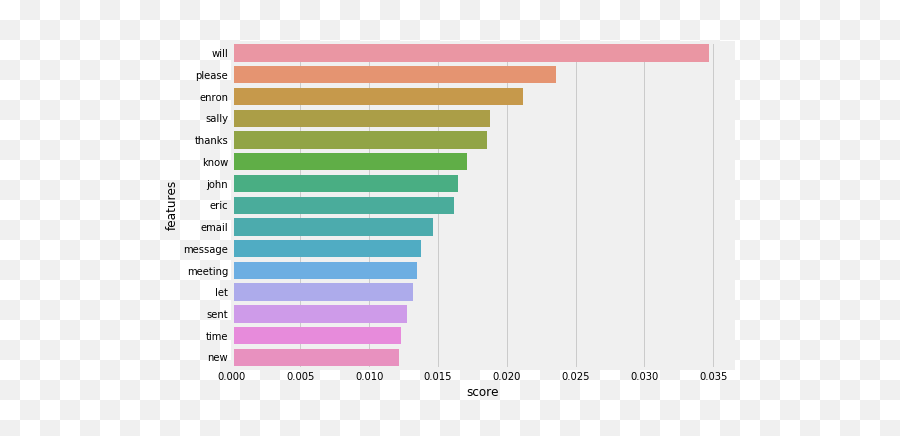 K - Means Clustering Making Sense Of Text Data Usingu2026 By Emoji,Heartbeat Line Emoji