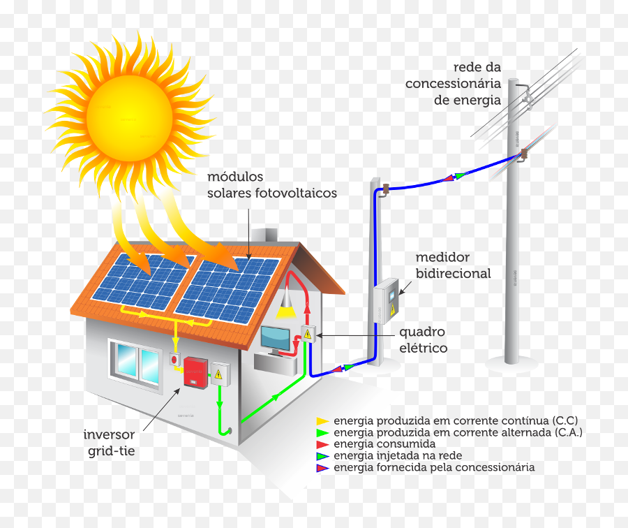 Energia Fotovoltaica Transforme Lua Solar Em Eletricidade Emoji,Significado Dos Emoticons Lua E Sol