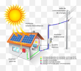 Energia Fotovoltaica Transforme Lua Solar Em Eletricidade Emoji,Significado Dos Emoticons Lua E Sol
