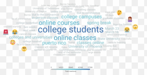 Coronavirus Higher Education Industry - Dot Emoji,Soulja Boy Emoji
