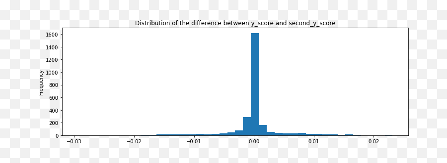 Bayesian Logistic Regression With Pymc3 By Tung T Nguyen Emoji,Two Almost Identical Emojis