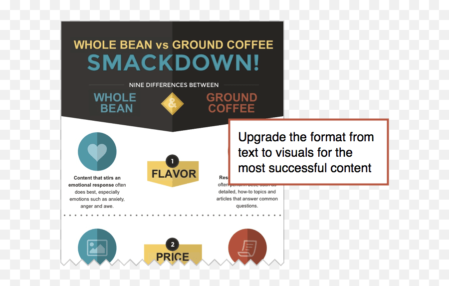 The Content Strategy Framework Of The Top 1 Of B2b - Vertical Emoji,Skip Beat Complex Emotions The Content Strategy Framework Of The Top 1 Of B2b - Vertical Emoji,Skip Beat Complex Emotions