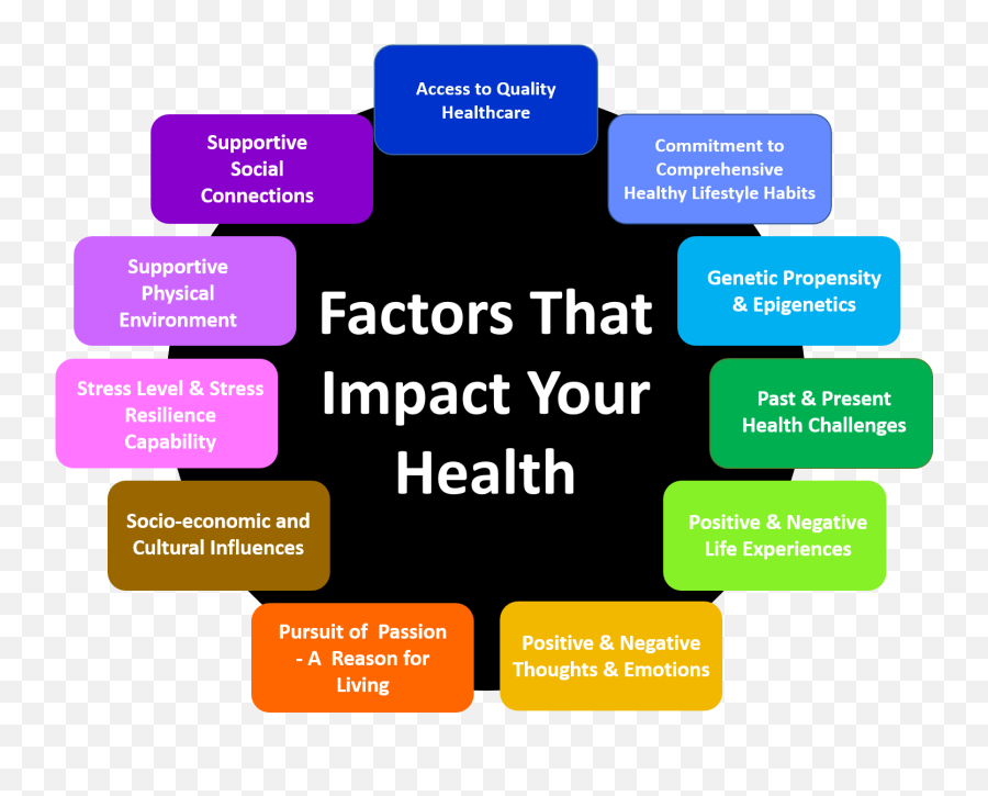 Hip Step 2 About Health - A Systems Approach Bloomingnow 3s Health Emoji,Emotions Level 2